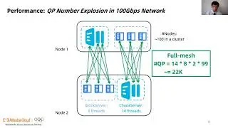 NSDI '21 - When Cloud Storage Meets RDMA