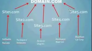 Link Farms