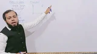 Types of graph in graph Theory by Shahzad Ahmed. #graphtheory #discretemathemetics #bsmaths #bsit