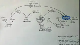 2026 = 120th Jubilee Rapture at 6000years