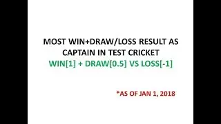MOST WIN LOSS DRAW AS CAPTAIN TEST CRICKET WIN[1] + DRAW[0.5] + LOSS[-1]