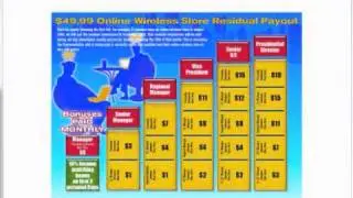 Lightyear Wireless - How To Earn $1K A Week Part3