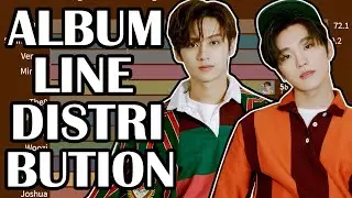 SEVENTEEN - 'SEMICOLON' ALBUM LINE DISTRIBUTION
