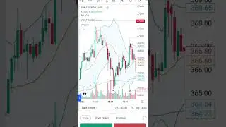 #sonatasoftware #share #sharemarket #money #tradinglife_f @youtube_tradeview #tradinglife_f