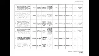 Post Contract Award Disclosure (PCAD) for DPWH Davao City 3rd DEO December 2025