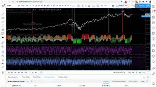 Tradingview Strategy Perfect Momentum Strategy - How To Use The PPO Oscillator, RSI, CRSI Settings