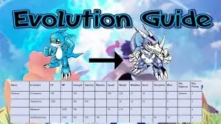 Система эволюции Digimon Next Order &mdash; как она работает