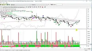HGSI Investment Software, Charting Module