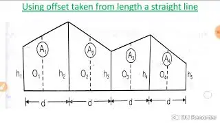 Surveying:Calculation of Area & volume,Curve