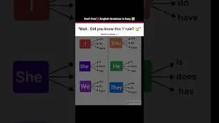 &ldquo;Most English Learners Get This Wrong 😱&rdquo; #englishlearning #englishgrammar #shorts