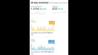 The Political Progress Made On Twitter - 5 Million + Views - Followed by 3 MPs