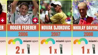 All Miami Open Men Champions 🏆 1985&ndash;2025