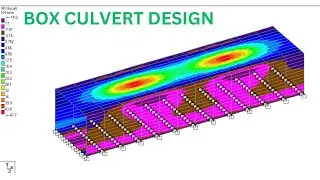 Box Culvert Design -  Full Course with Design Templates