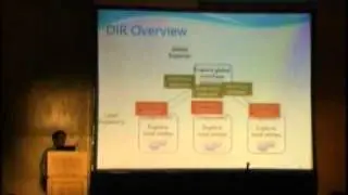 19 Practical Software Model Checking via Dynamic Interface Reduction