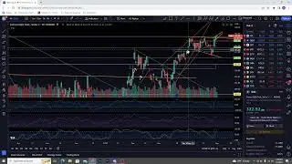 SPY QQQ VIX Update