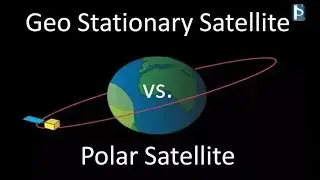 Geostationary Satellite vs.  Polar Satellite | Space Technology | Analysis by Ram Soni