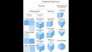 PROJECTION OF LINE