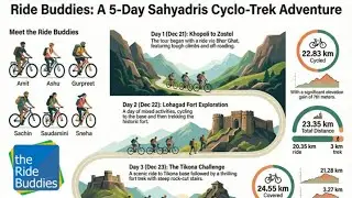 Ride Buddies Sahyadris Cyclo-Trek