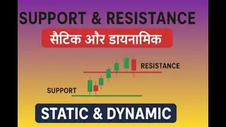 How to Identify Support and Resistance Static and Dynamic for Traders