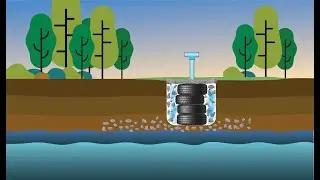 Groundwater Bank by UNISERV CMU