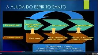 6 | A HERMENEUTICA E O APRENDIZADO - TEOLOGIA SETAD - Prof. Jos&eacute; Edm&iacute;lson Jr.