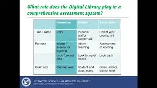The ISAT Comprehensive Assessment System   Digital Library