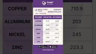 📉 Metal Price Today 📈 Date: 25/09/2023 #ScrapC #short