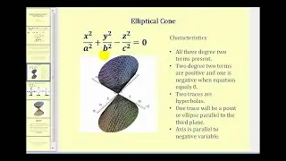 Superficie cuadrática: el cono elíptico