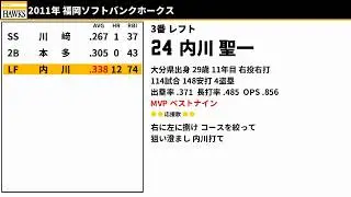 2011年 福岡ソフトバンクホークス 1-9