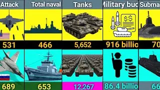 Russian Vs USA Military Power C - n Data 