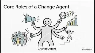 The Role of a Change Agent from OD perspective