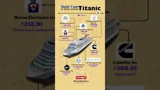 🚢 Titanic Stocks, 💰These Investments Can Make You Rich! | Stock Market Analysis #stockmarket #stocks