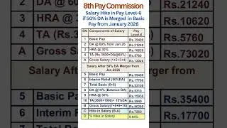 8th Pay Commission - Hike in Salary in Pay Level-6 if 50% DA is Merged from January 2026