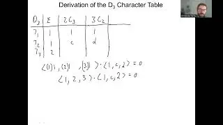Deriving the D3 Character Table