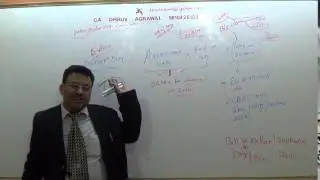 3 IDT CUSTOMS  IGM,IMPORT,EXPORT DUTY