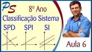 CLASSIFICAÇÃO DE SISTEMA - SISTEMA IMPOSSÍVEL, SISTEMA DETERMINADO, SISTEMA INDETERMINADO - AULA 6