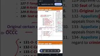 Tricks to learn articles of supreme court PART 1