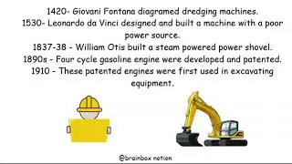 History of construction equipments, machines, and tools Subscribe to ace your learning with ease