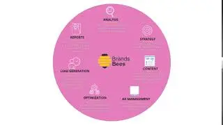 Brands Bees work Process
