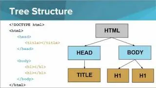 Структура HTML-страницы