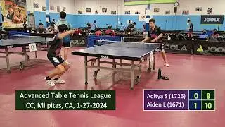 Aditya Singla (1726) vs Aiden Liang (1671) at ICC TT League on 1-27-2024
