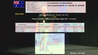 John Myburgh: Catecholamines, Resuscitation and Resurrection: Fact or Fiction?