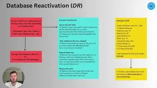 How to run a Database Reactivation Campaign in 2024