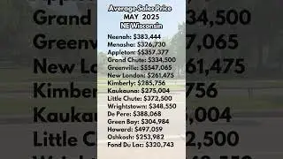 📊 May 2025 Real Estate Market Update &ndash; NE Wisconsin 🏡