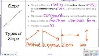 Slope Notes/Worksheet