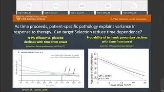 Wake Up Stroke & When to Treat