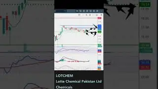 LOTCHEM 01-07-2025