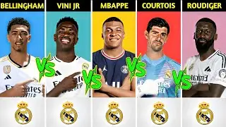 Comparing Football's Future Stars: Bellingham vs Vin&iacute;cius Jr. vs Mbapp&eacute; vs Courtois vs R&uuml;diger