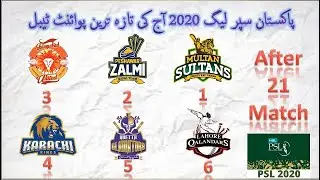 Latest Report of Points Table Pakistan Super League V 2020 After 21 Match