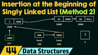 Inserting the Data at the Beginning of Single Linked List (2nd Method)